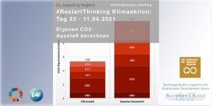 #RestartThinking Klimaaktion von Buchinger|Kuduz - 30 Tage Veränderung - Tag 23