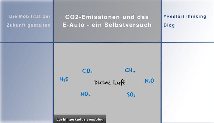 Berechnung von Buchinger|Kuduz über eigene CO2-Emissionen und die Einsparung durch Elektromobilität