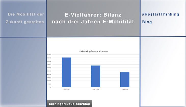 Buchinger|Kuduz zieht Bilanz über drei Jahre E-Mobilität und die elektrisch gefahrenen Kilometer