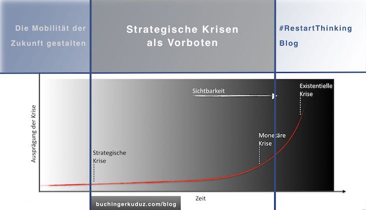 Strategische Krisen als Vorboten