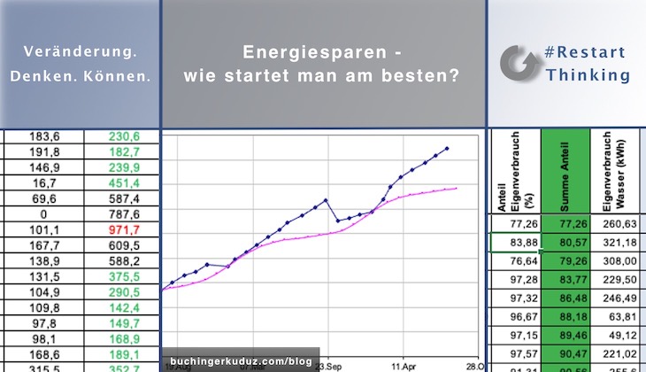 Energiesparen - wie startet man am besten in Unternehmen?