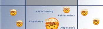 Klimapsychologie - warum ändern wir uns nicht?