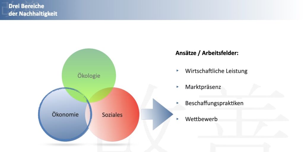 RestartThinking-Blog 3 Säulen der Nachhaltigkeit - Ökonomie