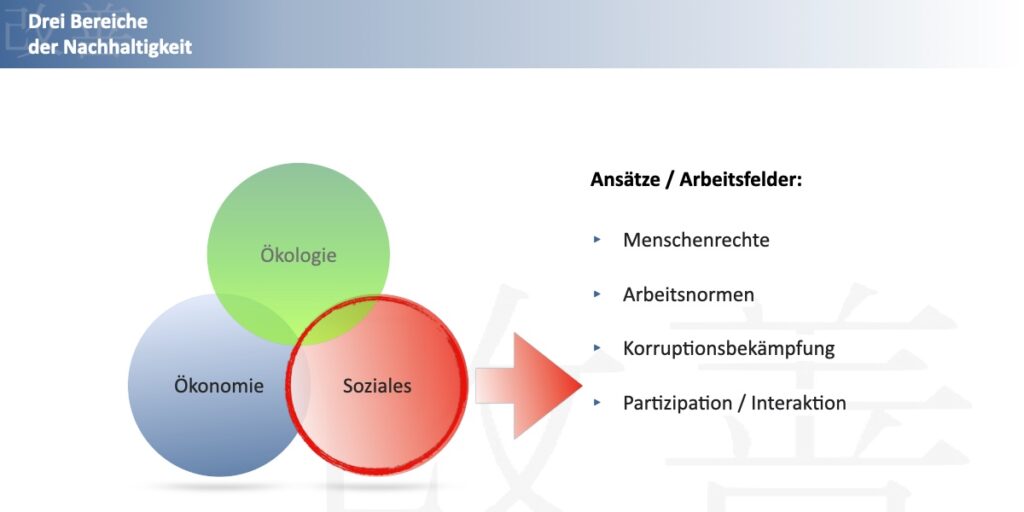 RestartThinking-Blog 3 Säulen der Nachhaltigkeit - Soziales