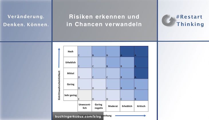 Risiken erkennen und in Chancen verwandeln