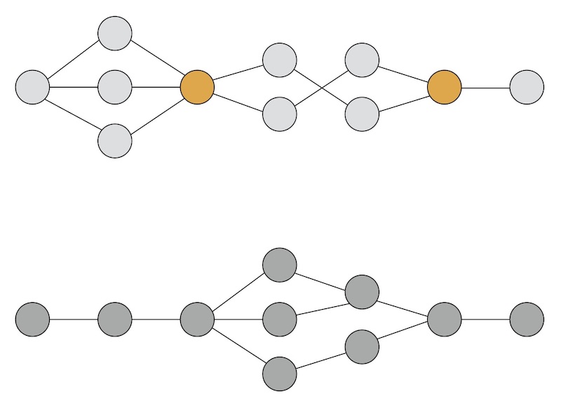 Buchinger|Kuduz Glossar Bubblediagramm