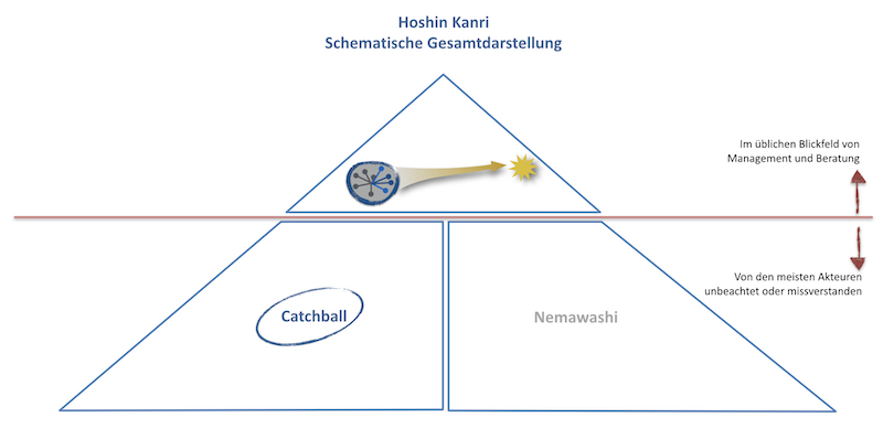 Buchinger|Kuduz Glossar Catchball