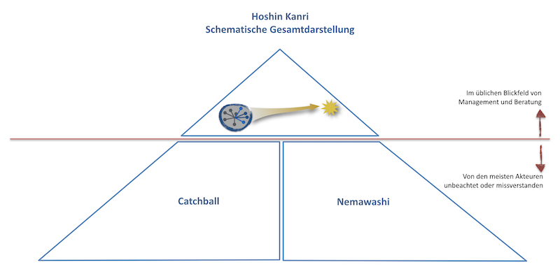 Buchinger|Kuduz Glossar Hoshin Kanri