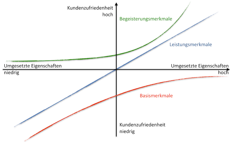 Buchinger|Kuduz Glossar Kanomodell