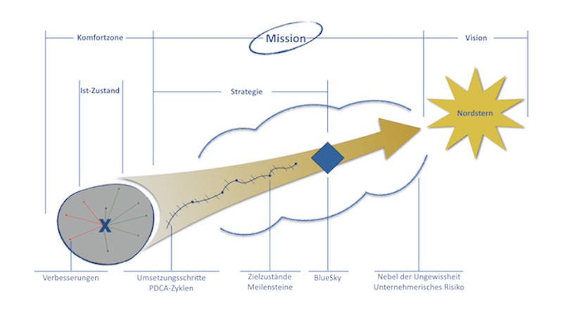 Buchinger|Kuduz Glossar Mission