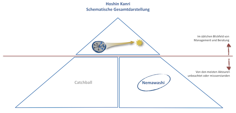 Buchinger|Kuduz Glossar Nemawashi