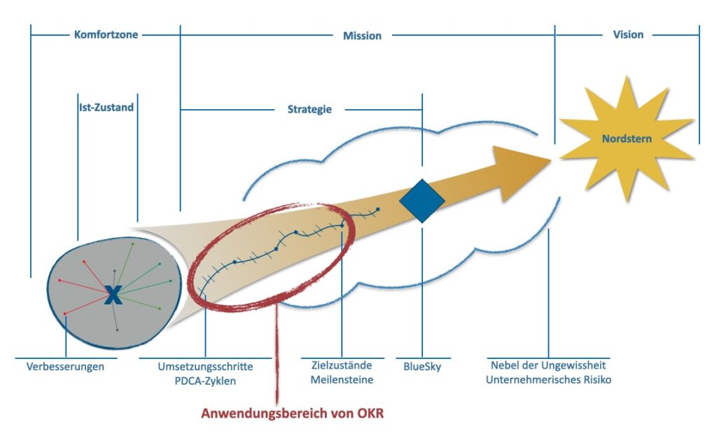 BuchingerKuduz_Glossar_OKR