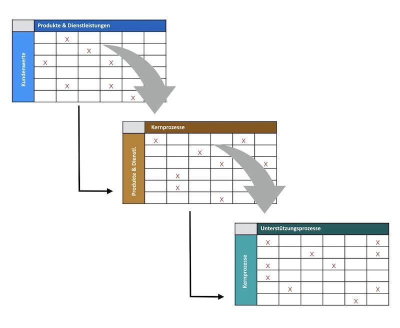 Glossar Relationsmatrix