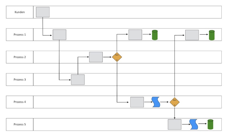 Buchinger|Kuduz Glossar Swimlane