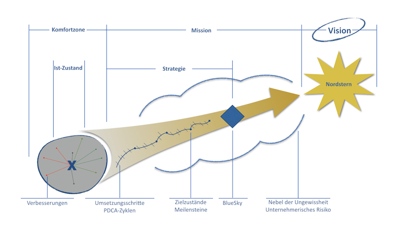 Buchinger|Kuduz Glossar Vision