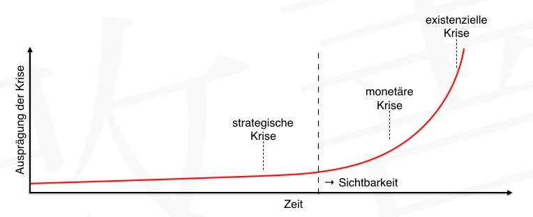 Buchinger|Kuduz Glossar Strategische Krisen